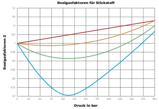 Thermische Zustandsgleichung Des Idealen Gases Studyhelp