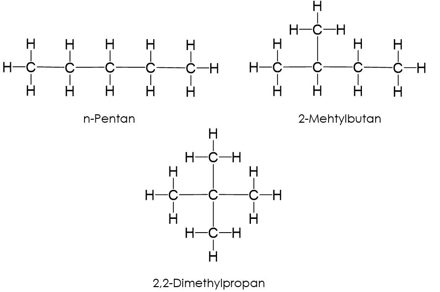 Isomerie Übersicht - Konstitutionsisomerie