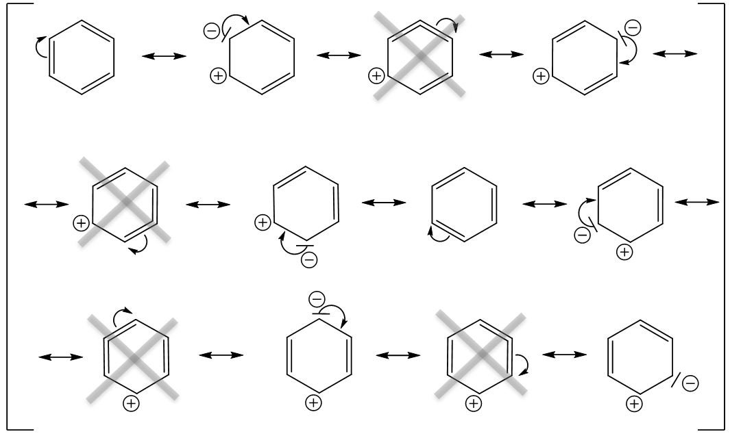 Mesomerie Benzol