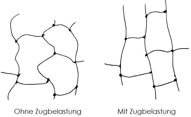 Elastomere Darstellung