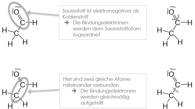 Ethanol Bindungselektronen