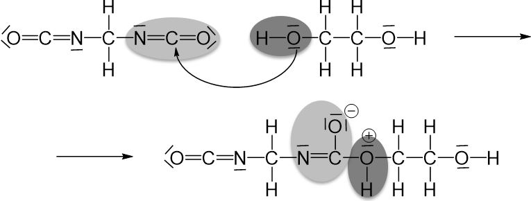 Polyaddition