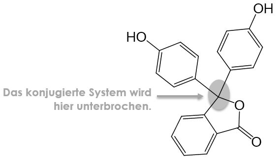 Unterbrechung konjugiertes System