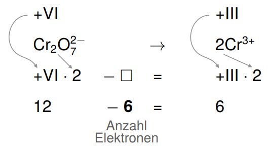 Ausgleich der Oxidationszahl durch Elektronen