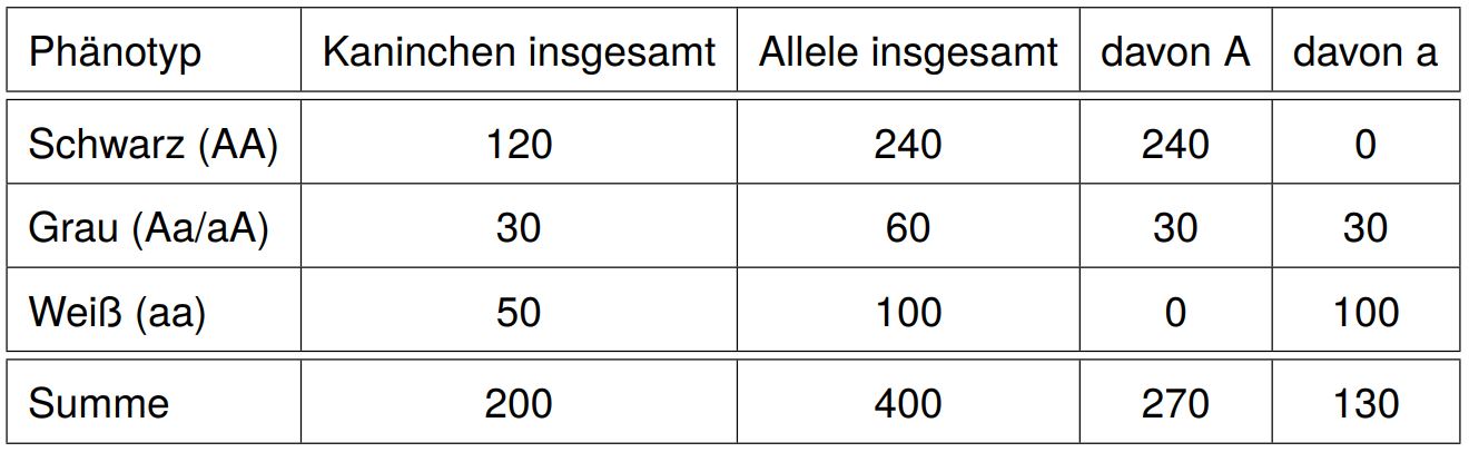 Beispielaufgabe Populationen und ihre genetische Struktur