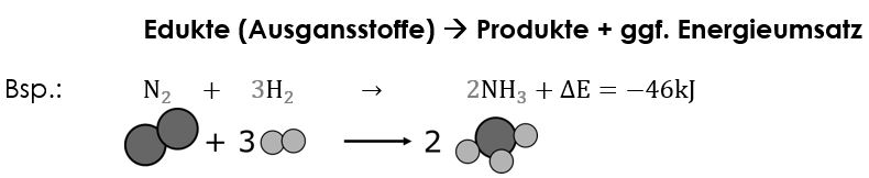 Chemische Reaktion