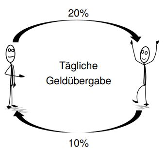 Chemisches Gleichgewicht (Beispiel)