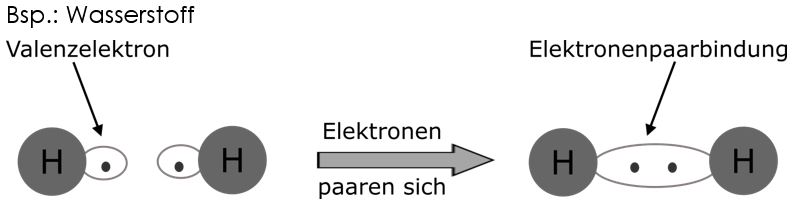 Die Elektronenpaarbindung