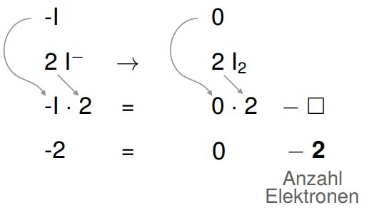 Ionen Oxidationszahl bestimmen Schritt 3