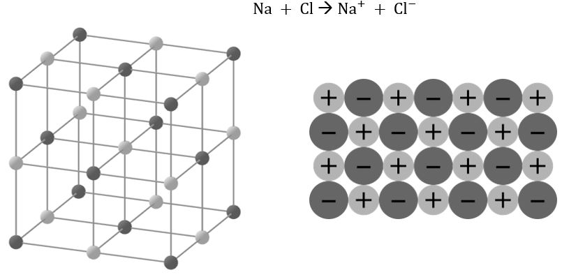 Ionenbindung