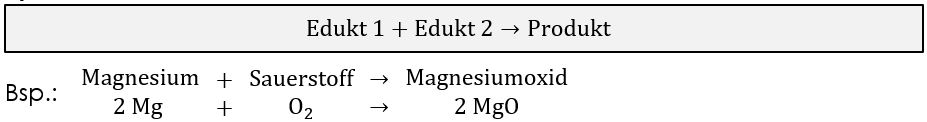 Synthese