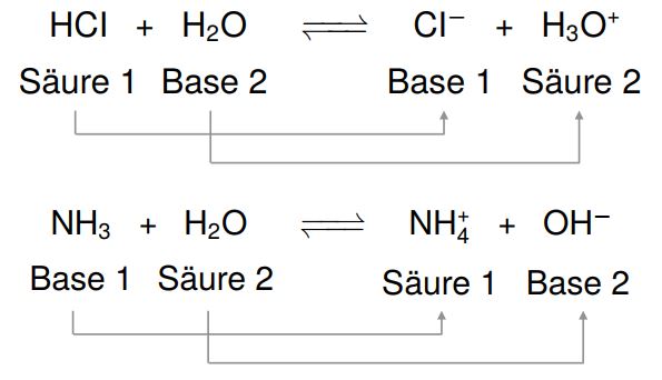 Säuren und Basen 4