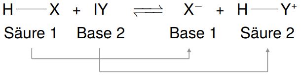 Säuren und Basen