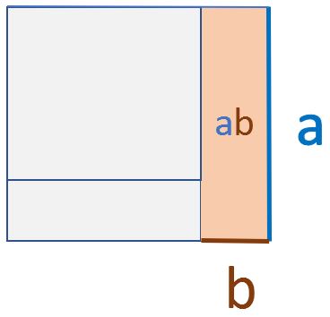 2. Binomische Formel grafische Herleitung Schritt 2