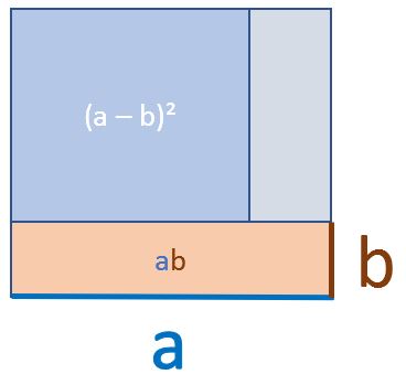 2. Binomische Formel grafische Herleitung Schritt 3