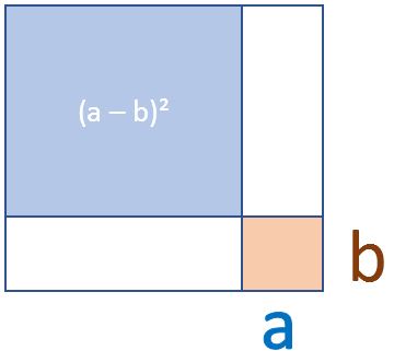 2. Binomische Formel grafische Herleitung Schritt 4