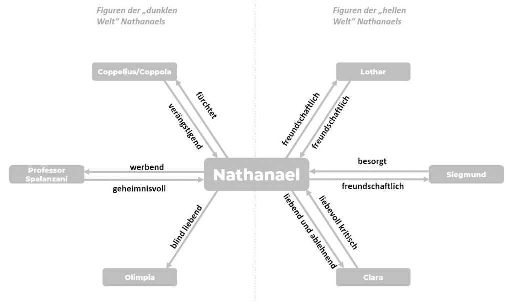 E T A Hoffmann Der Sandmann Zusammenfassung www.studyhelp.de