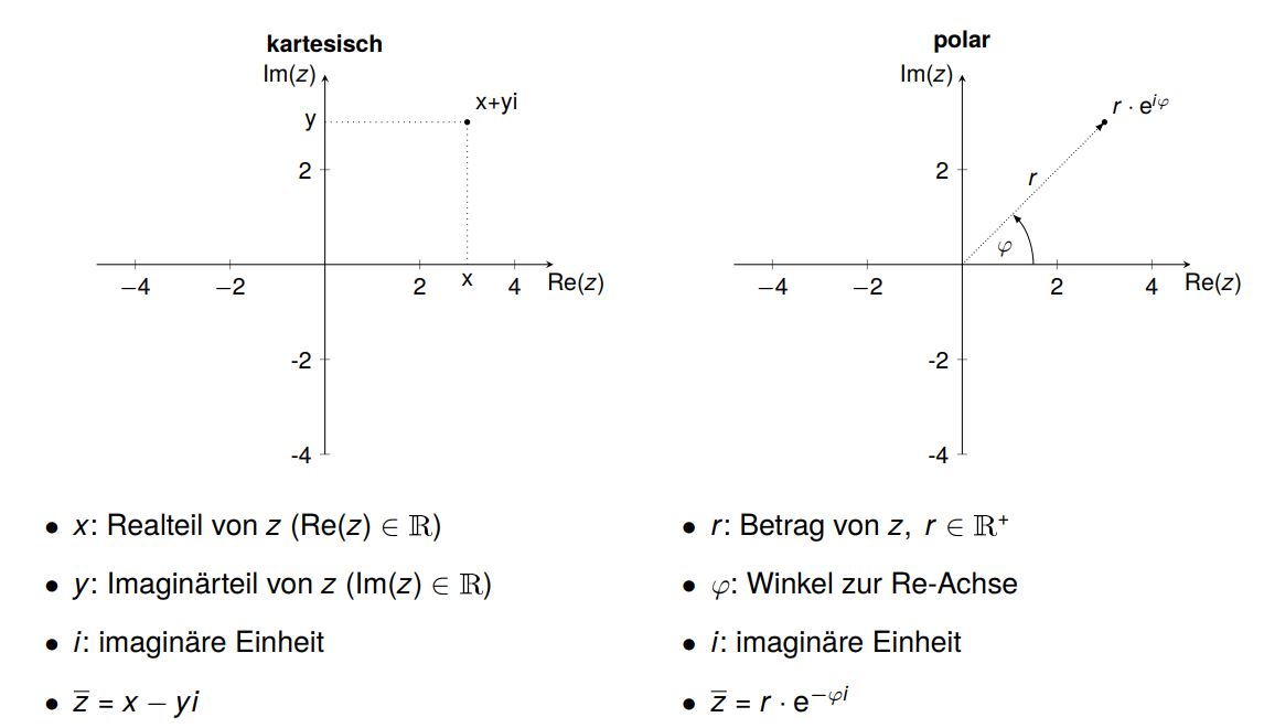 Darstellungsformen komplexer Zahlen