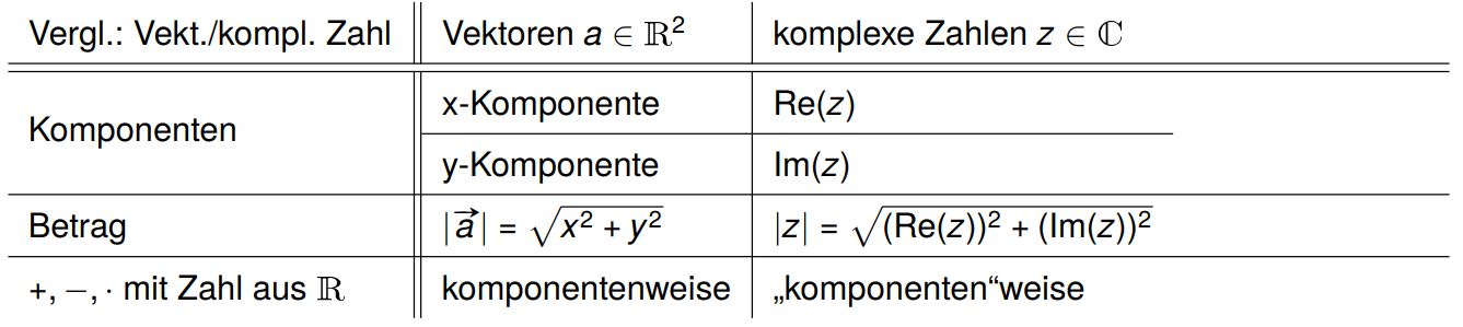 Komplexe Zahlen Rechenregeln