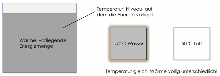 Nullter Hauptsatz Der Thermodynamik Nullter Hauptsatz der Thermodynamik - StudyHelp Online-Lernen