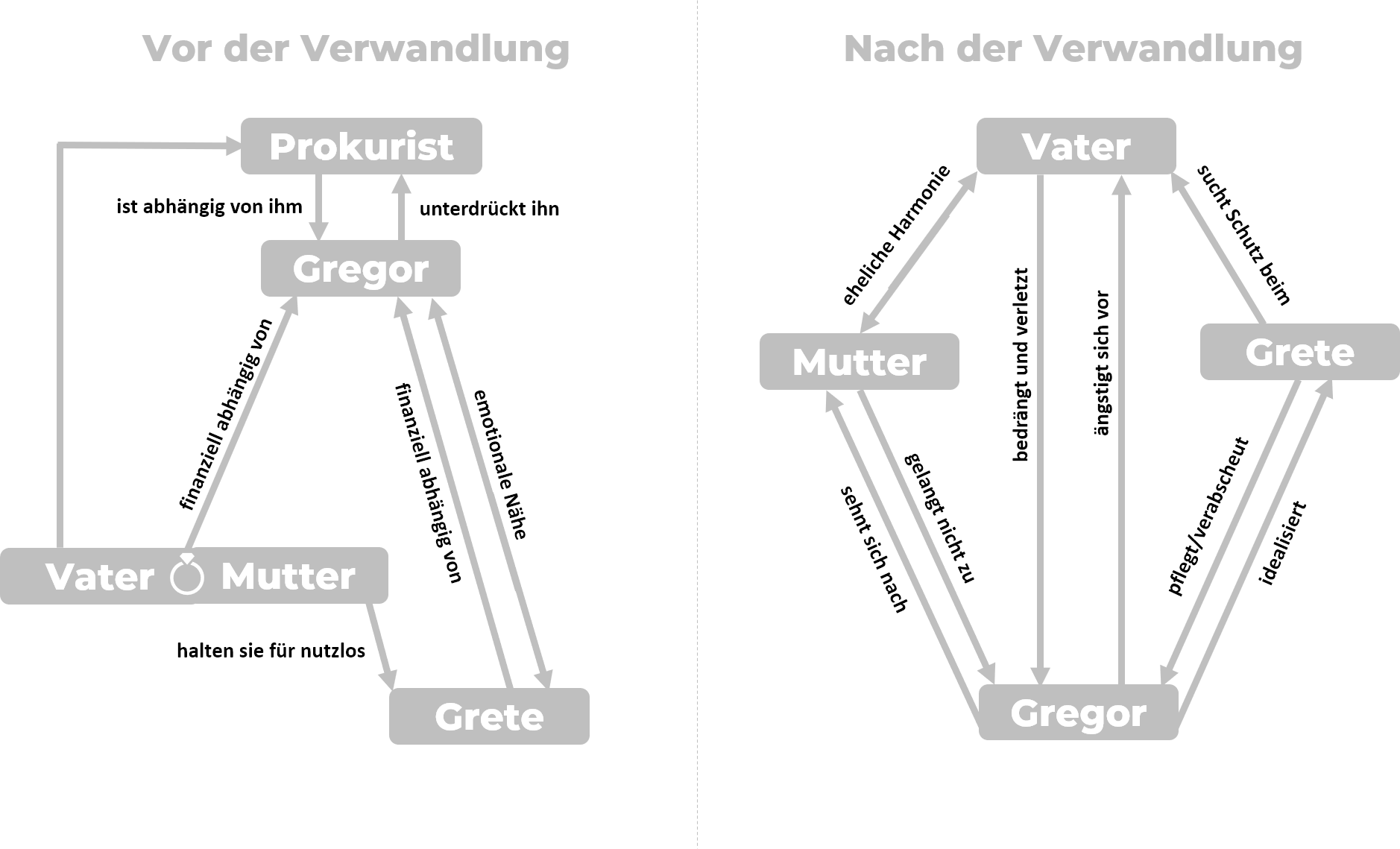 Franz Kafka Verwandlung Zusammenfassung www.studyhelp.de