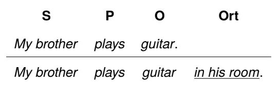 adverbials of place